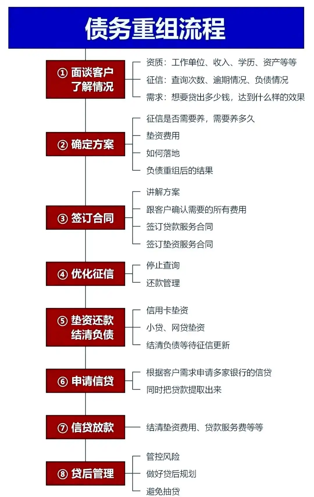 在西固，中小企业也可以债务重组吗？